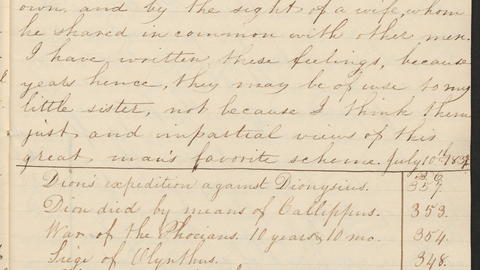 Caroline Wells Healey Dall Papers, 1829-1956; "Notes on Anacharsis's Travels to Greece," 1837.