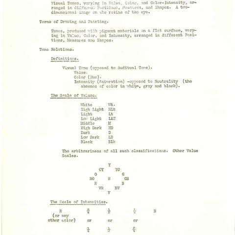 Arthure Pope Lecture Notes