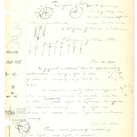 Scott Color class notes