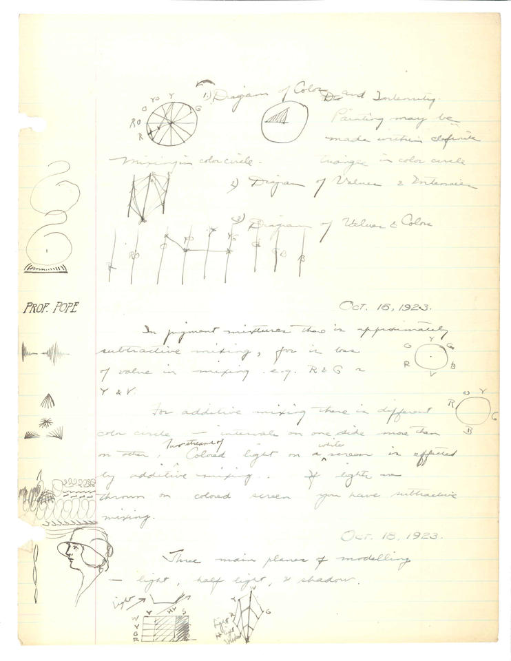 Scott Color class notes