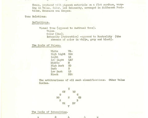 Lecture notes on color theory 1905-1949 Harvard University